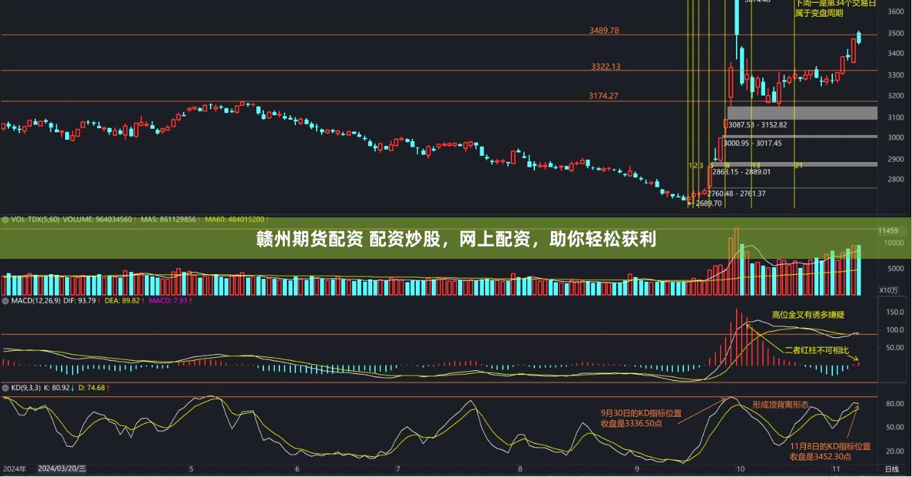 赣州期货配资 配资炒股，网上配资，助你轻松获利